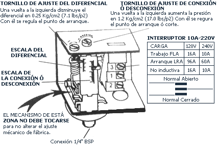 Presostato para Calefacción Presostato para Calefacción